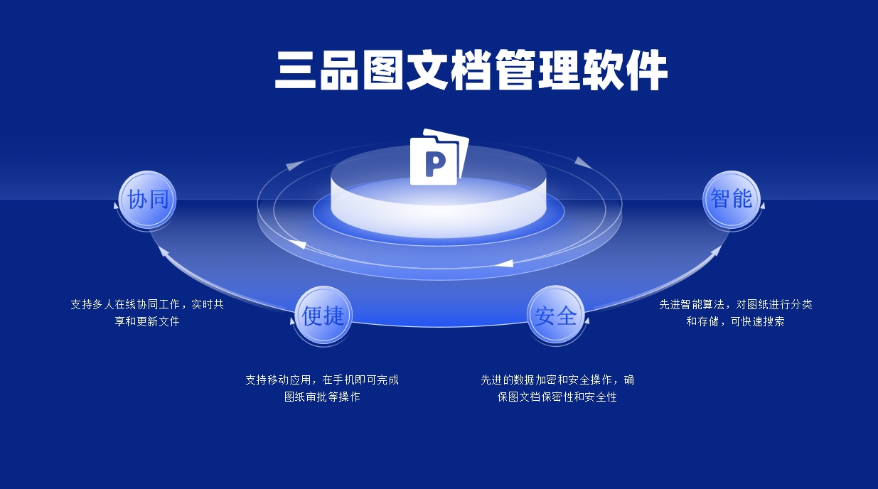 三品圖紙管理解決方案價值