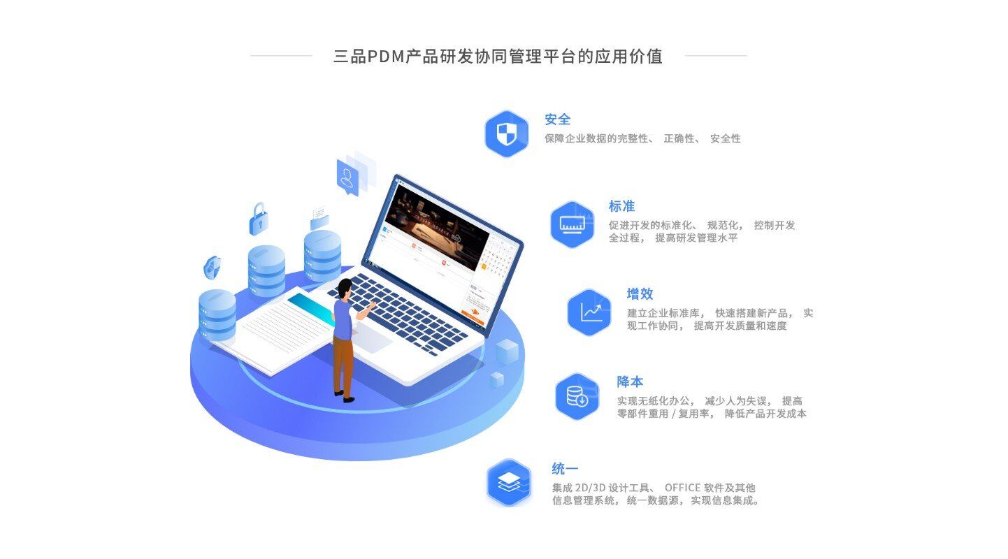 三品PDM系統優勢
