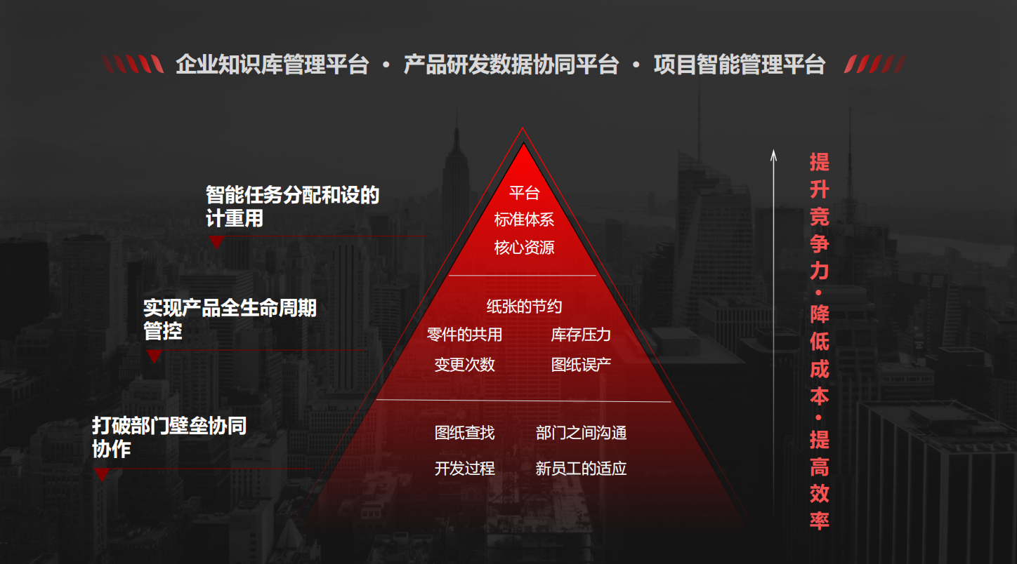 選擇三品PLM系統(tǒng)原因