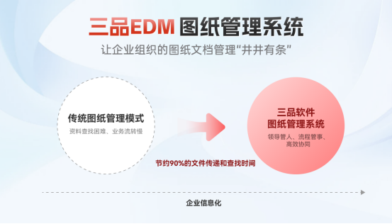 三品圖紙文檔管理系統