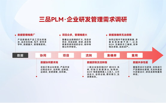 PLM研發管理系統哪家的好用