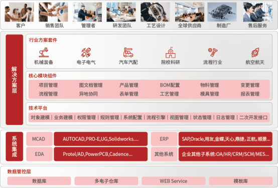 plm研發管理系統哪家的好用