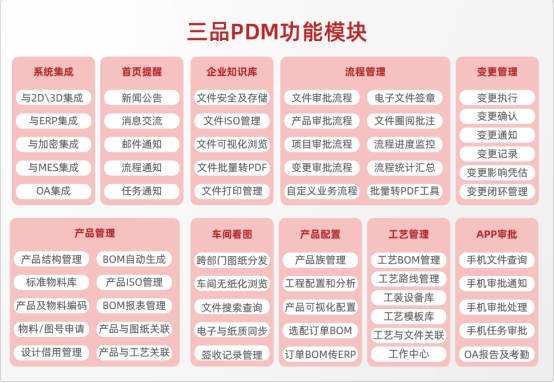 什么是PDM產(chǎn)品數(shù)據(jù)管理