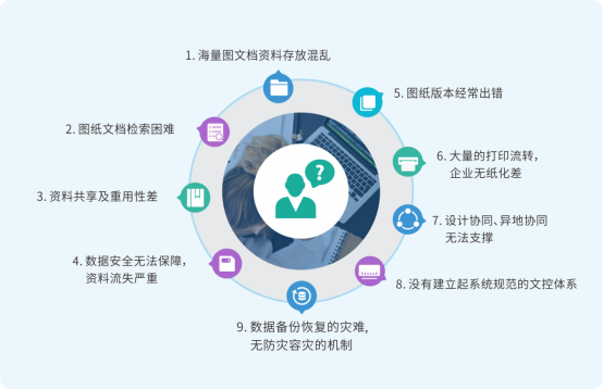 工業圖紙如何管理