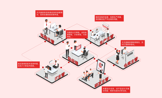 PLM汽車零部件行業應用場景