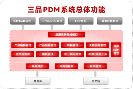 pdm是什么