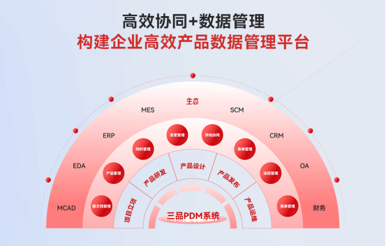 哪個品牌的PDM系統好