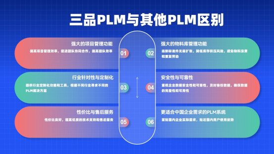 PLM系統給企業帶來什么