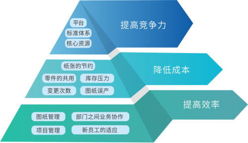 三品圖紙管理系統價值