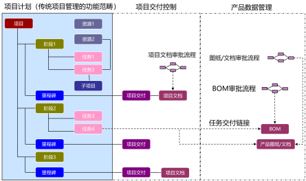 標準化流程模板